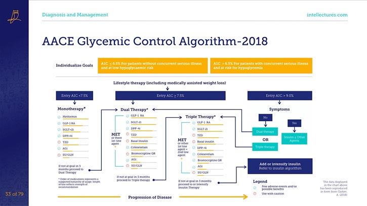 Featured Lecture Diabetes Treatment Update 2019